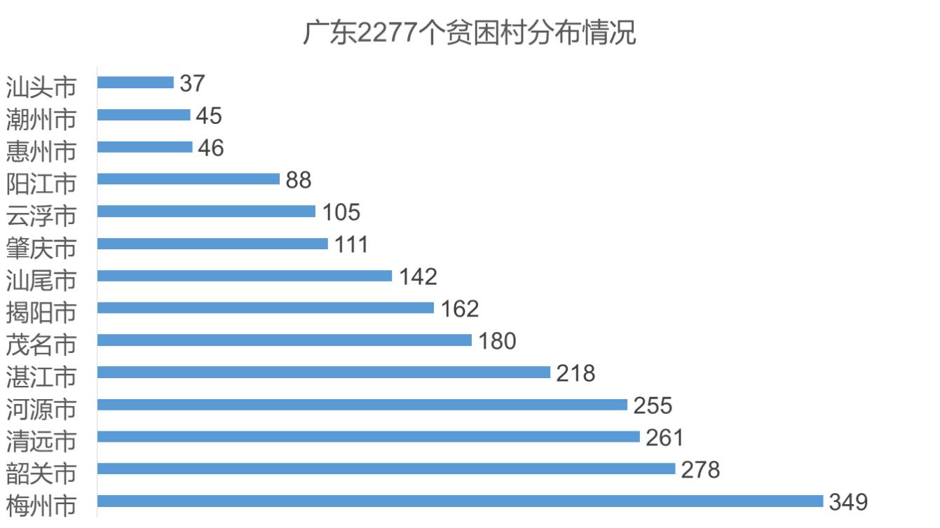 地级市人口分布_京津冀出现人口流出现象,仅廊坊等城市人口实现净流入(3)