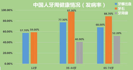 发病率患病率和人口统计学(2)