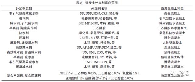 【小强视界】混凝土外加剂与水泥双向适应性分析!