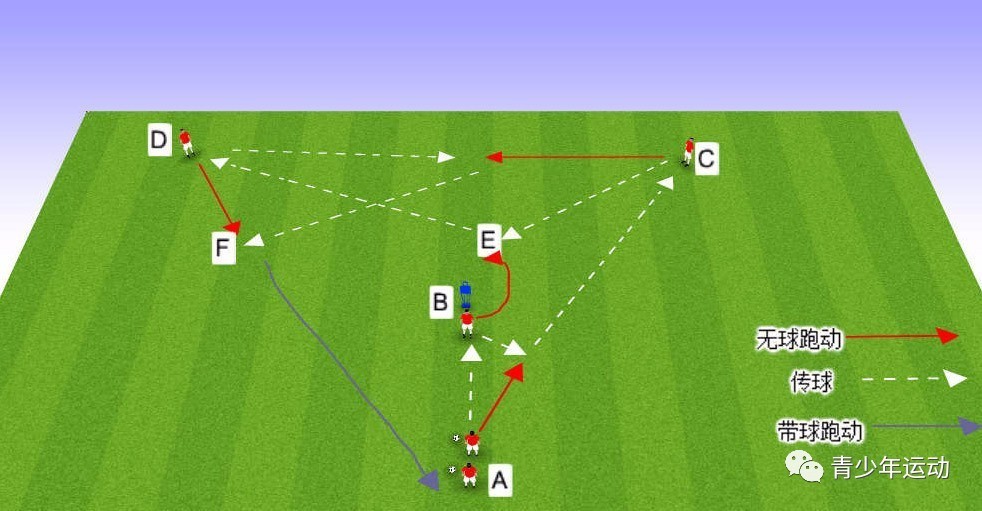 【教练角】足球技术:多人三角形循环传跑练习