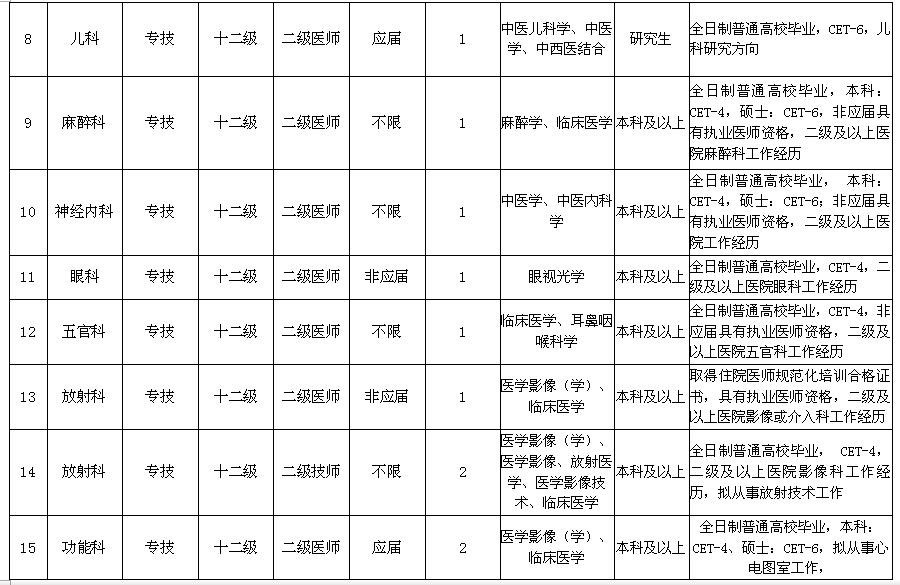 南通市总共多少人口_南通市地图