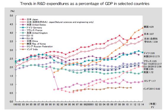 美国欧盟中国日本gdp_7 的增速很低 中国一年抵四个希腊(2)