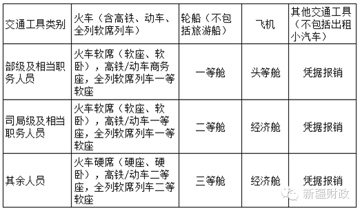 人口普查经费标准_人口普查经费支出(3)