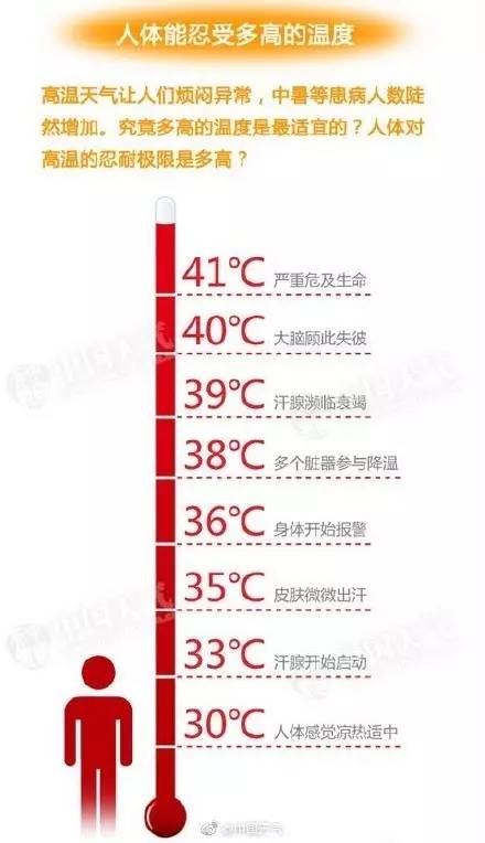 人体能忍受多高的温度 高温天气应注意哪些问题 答应我开心地