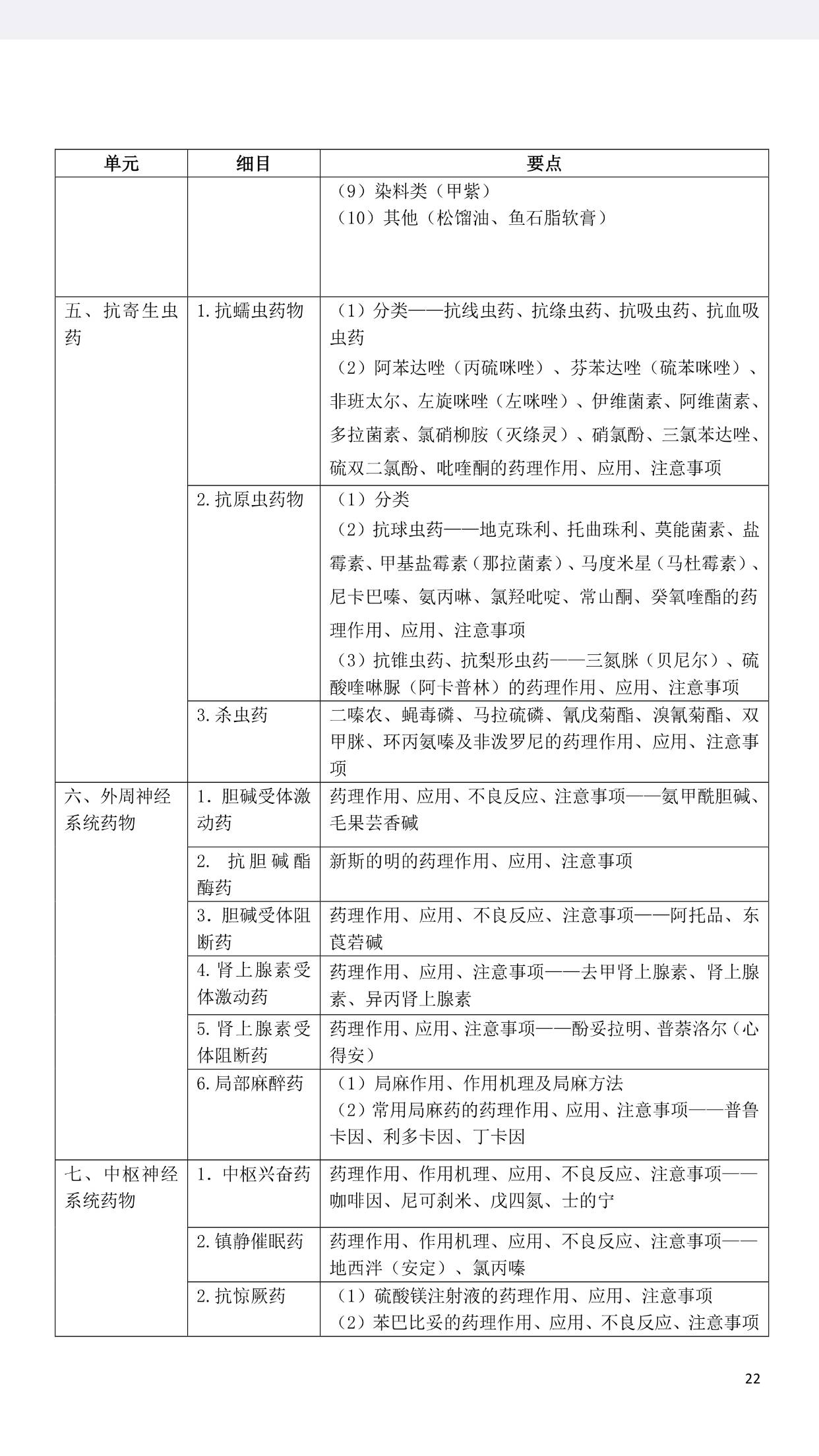 执业兽医资格考试报名信息管理平台