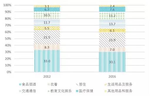 台山面积和人口_临夏和政的法台山景区(2)