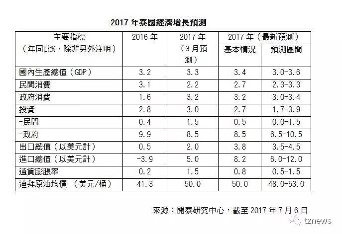 通货膨胀率gdp_中国GDP增长率上修至8.2