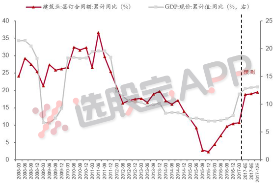 gdp增速和gdp增长率区别_凤梨和菠萝的区别(2)