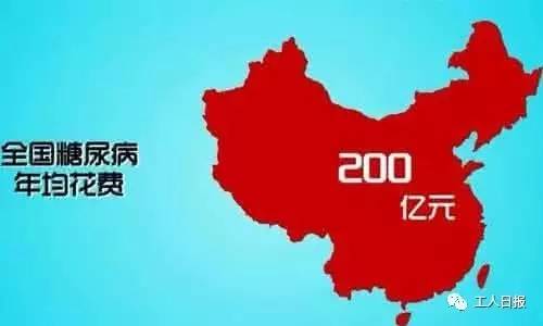 中国糖尿病人口_2021中国糖尿病增长图(2)