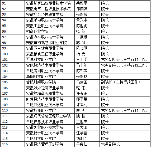 安徽怎么才能防止人口外流_安徽人口密度分布图(3)