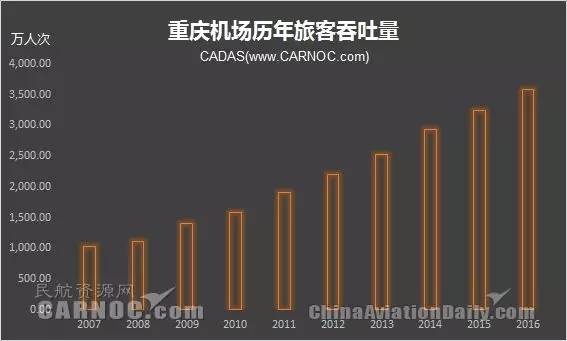 西南机场H1吞吐量一览成都全年有望破5千万