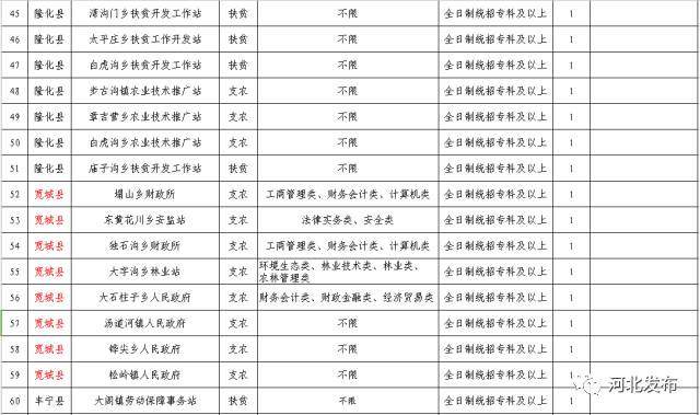 承德县两家人口_承德县一中图片(3)