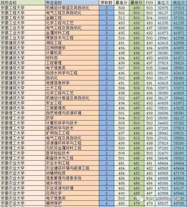 利用線差法和位次法報考志愿_線差法和位次法的應用_用線差法還是位次法