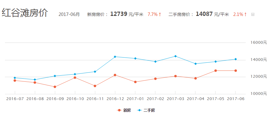 房价吧人口_人口普查(3)