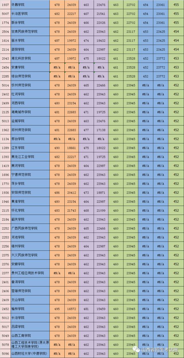 利用線差法和位次法報考志愿_用線差法還是位次法_線差法和位次法的應用