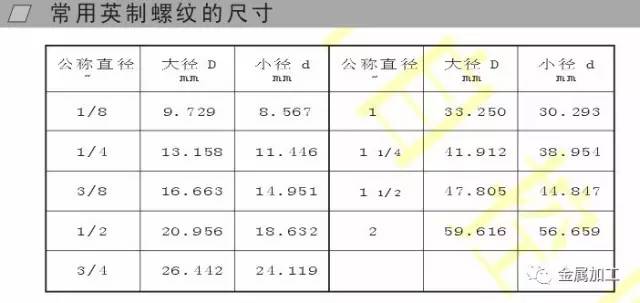 机械设计师们,螺纹的标准很乱,这篇文章把