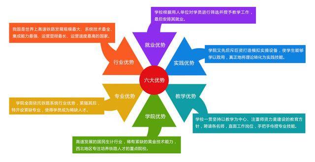 西昌 人口普查数据_...0年第六次全国人口普查主要数据公报 第二期(2)