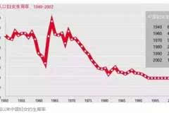 1945年中国人口_财富 观点丨中国人口迁移与房价预测