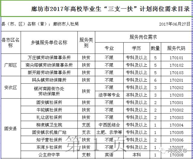 衡水各县人口有多少_衡水各县人口排名 看阜城多少人(3)