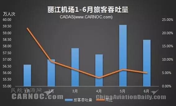 西南机场H1吞吐量一览成都全年有望破5千万