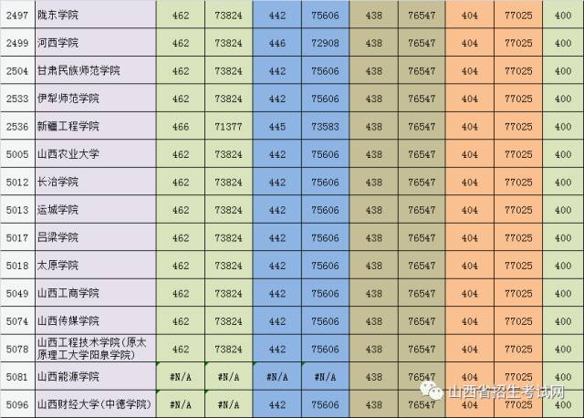 利用線差法和位次法報考志愿_線差法和位次法的應用_用線差法還是位次法