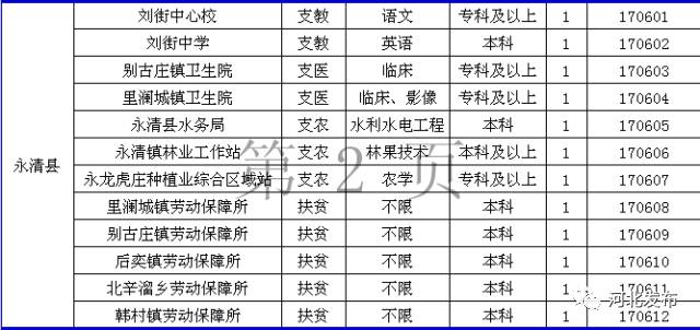 衡水各县人口有多少_衡水各县人口排名 看阜城多少人(3)