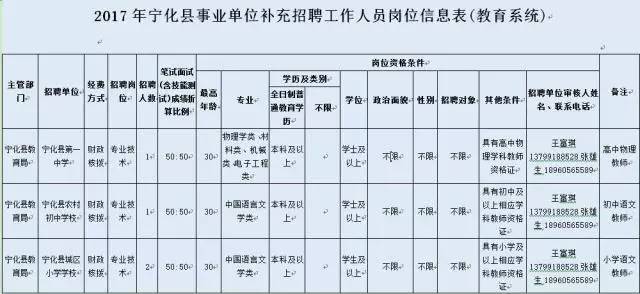 龙海人口数_人口普查图片(2)