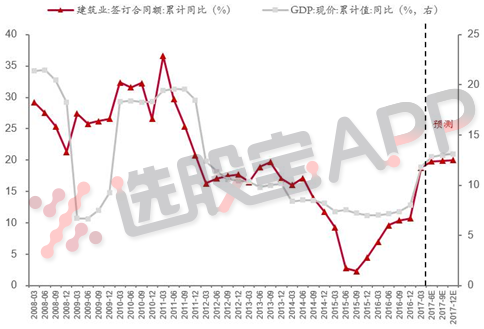 gdp中位数_为什么美国股市12个月内会下跌(2)