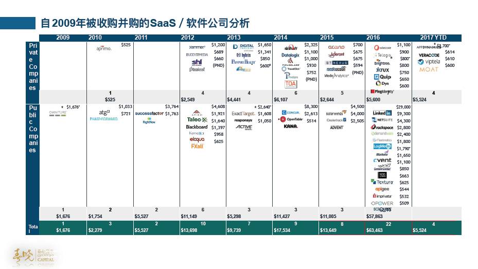 gdp软件_省市GDP(3)