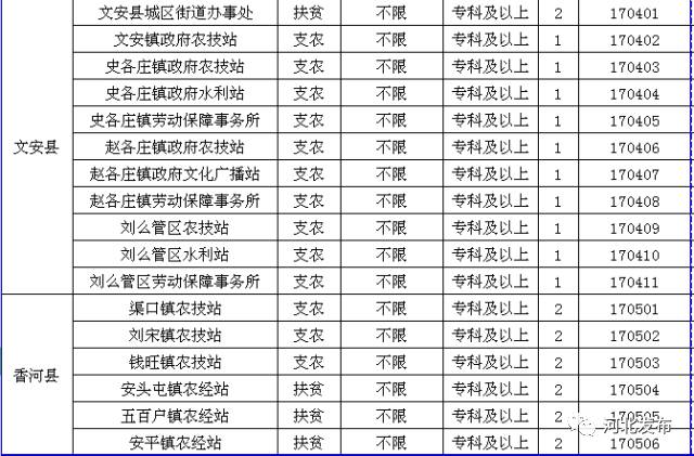 衡水各县人口有多少_衡水各县人口排名 看阜城多少人(3)