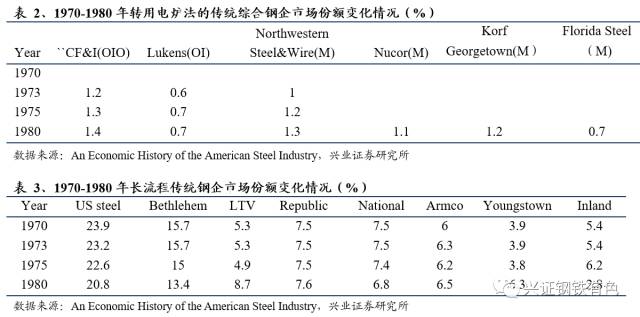 高产量平台下的粗钢冶炼革命前夜：从美国的废钢周期看我国钢铁未来(图9)