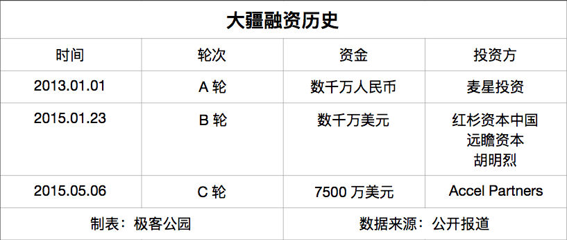 ofo又拿了7亿美元，历史上同样手握巨额融资的公司们都做了什么