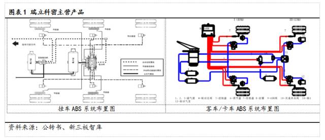 瑞立科密(833321):国内abs领先者