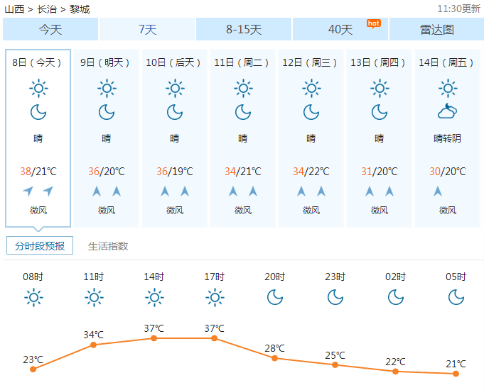 黎城天气预报1今日事