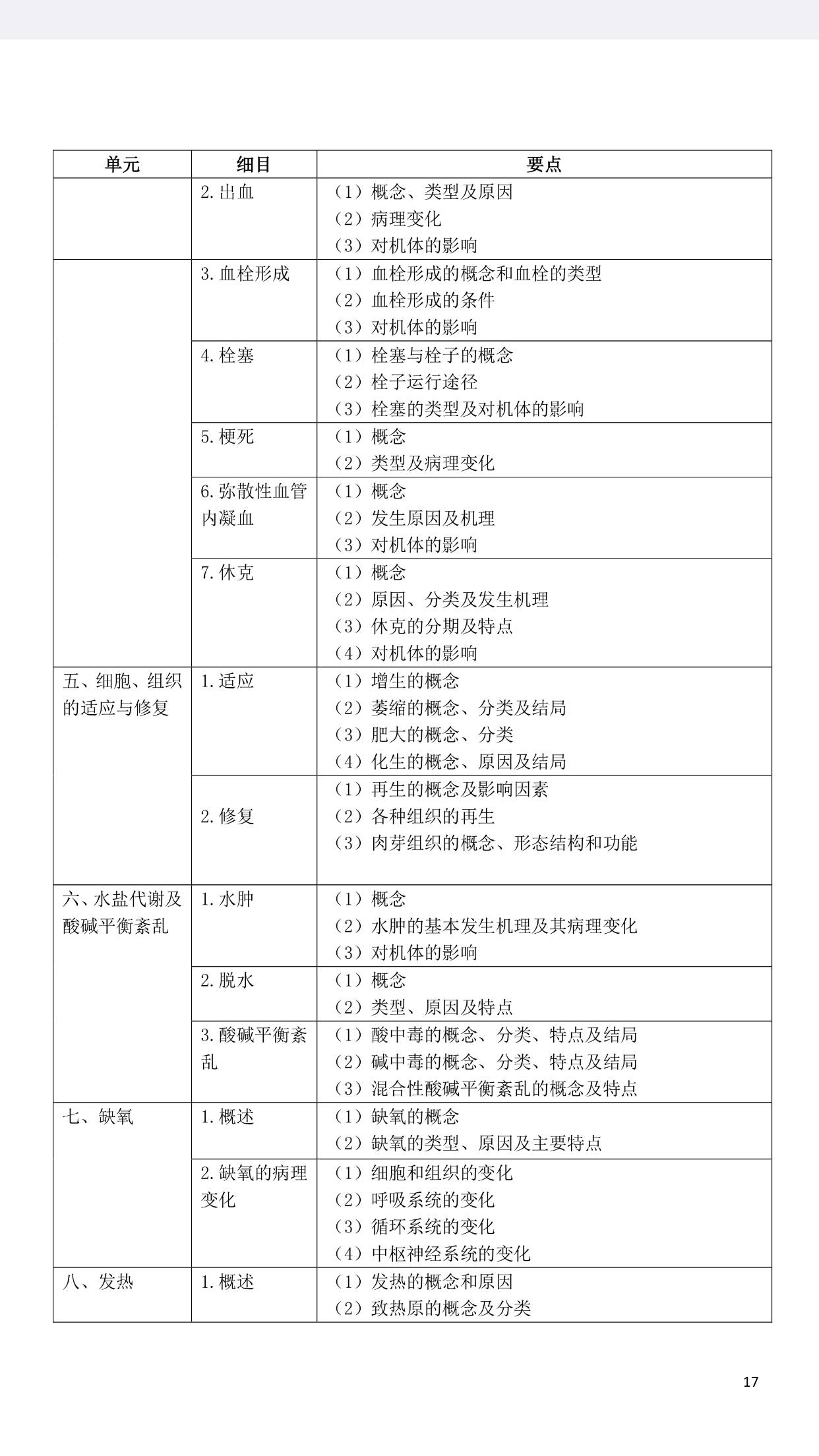 执业兽医资格考试报名