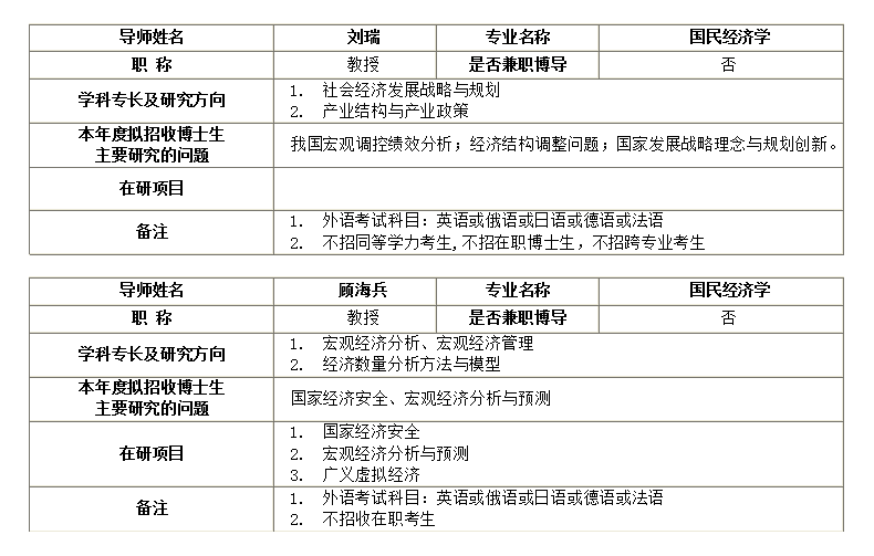 国民经济总量管理理论_时间管理图片(2)