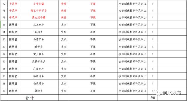 承德市多少人口_承德全市大排名曝光 来看承德县排第几