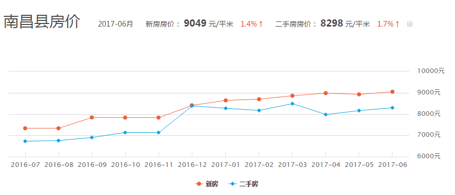 南昌的人口_江西最新人口数据公布 南昌到底有多少常住人口