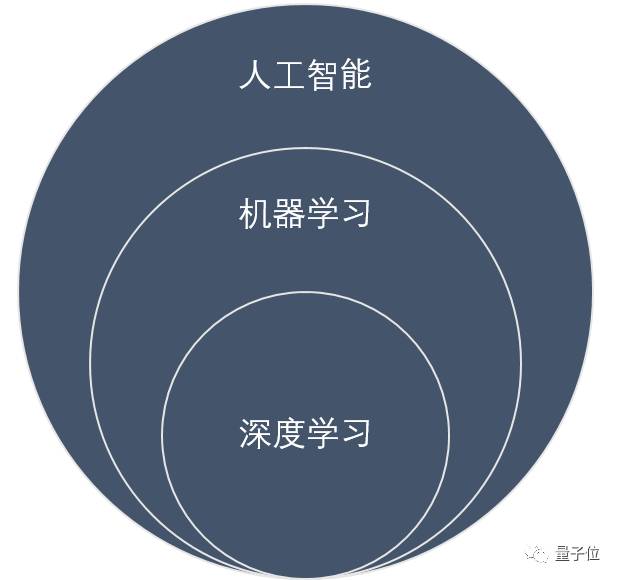 深度学习进化编年大事记