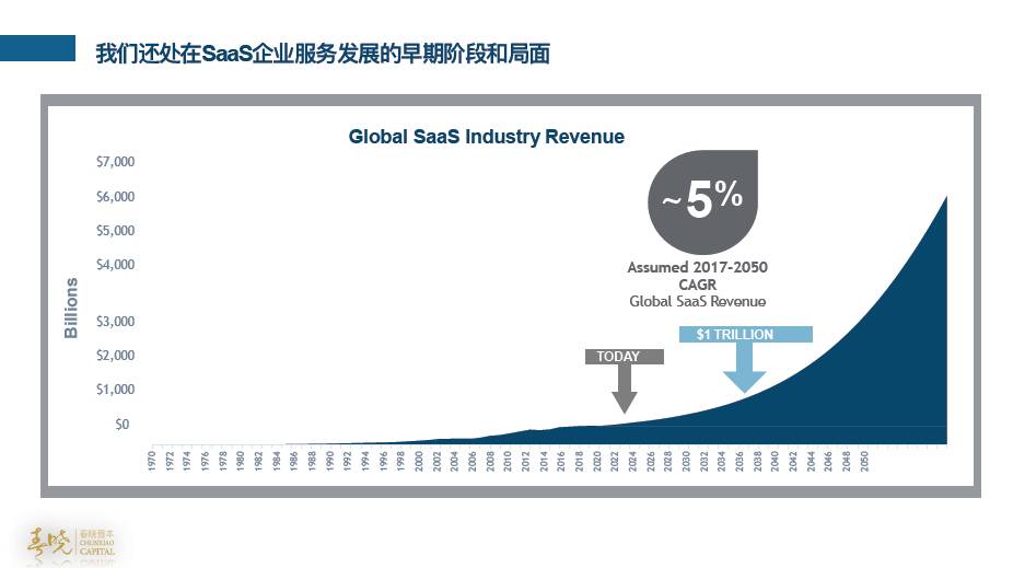 gdp软件_省市GDP