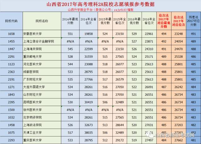 用線差法還是位次法_利用線差法和位次法報考志愿_線差法和位次法的應用