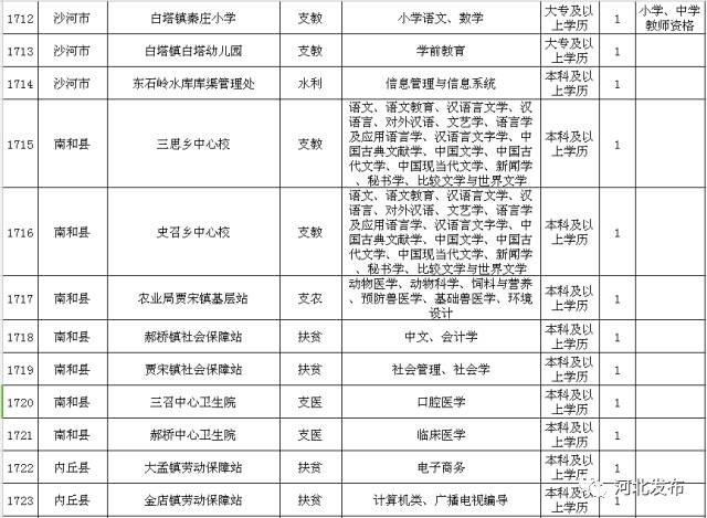 邢台各县人口_邢台各县区人口排名曝光 来看柏乡排第几(3)