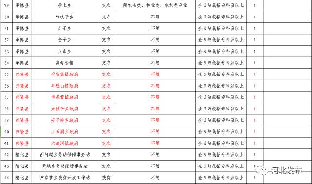 承德县两家人口_承德县一中图片(3)