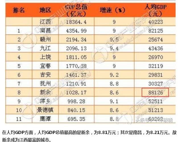 最小的国家GDP(2)