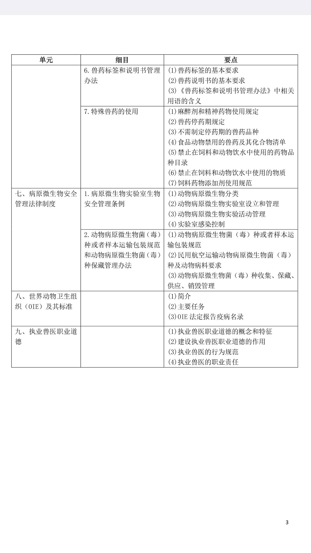 执业兽医资格考试报名