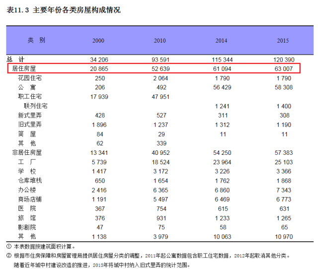 上海人口统计年鉴_统计年鉴导航