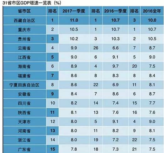 重庆五年后gdp_6张图看重庆房价为何这么低 北京上海应该学些什么(3)