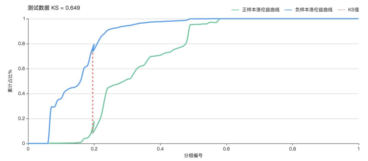 人口分布洛伦兹曲线_洛伦兹曲线(2)