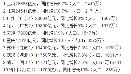 gdp大写_26个大写字母表(2)