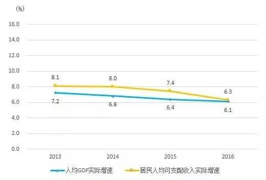 台山gdp_2018年前三季度江门各市区GDP排行榜